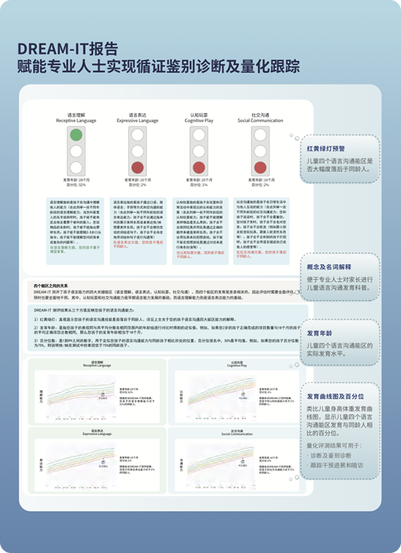 DREAM-S Assessment Report - Pass