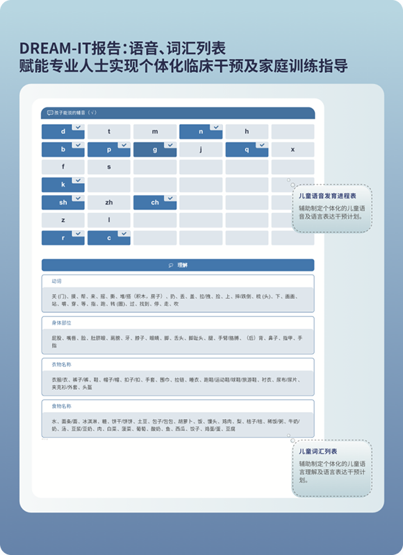 DREAM-S Assessment Report - Fail