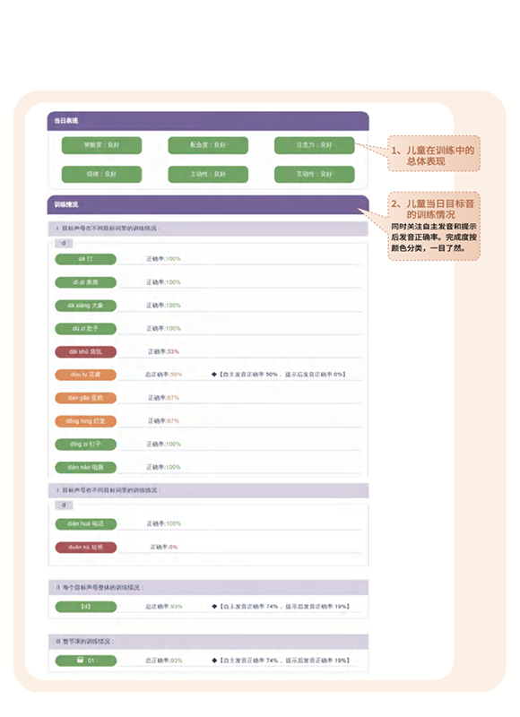 DREAM-S Assessment Report - Pass